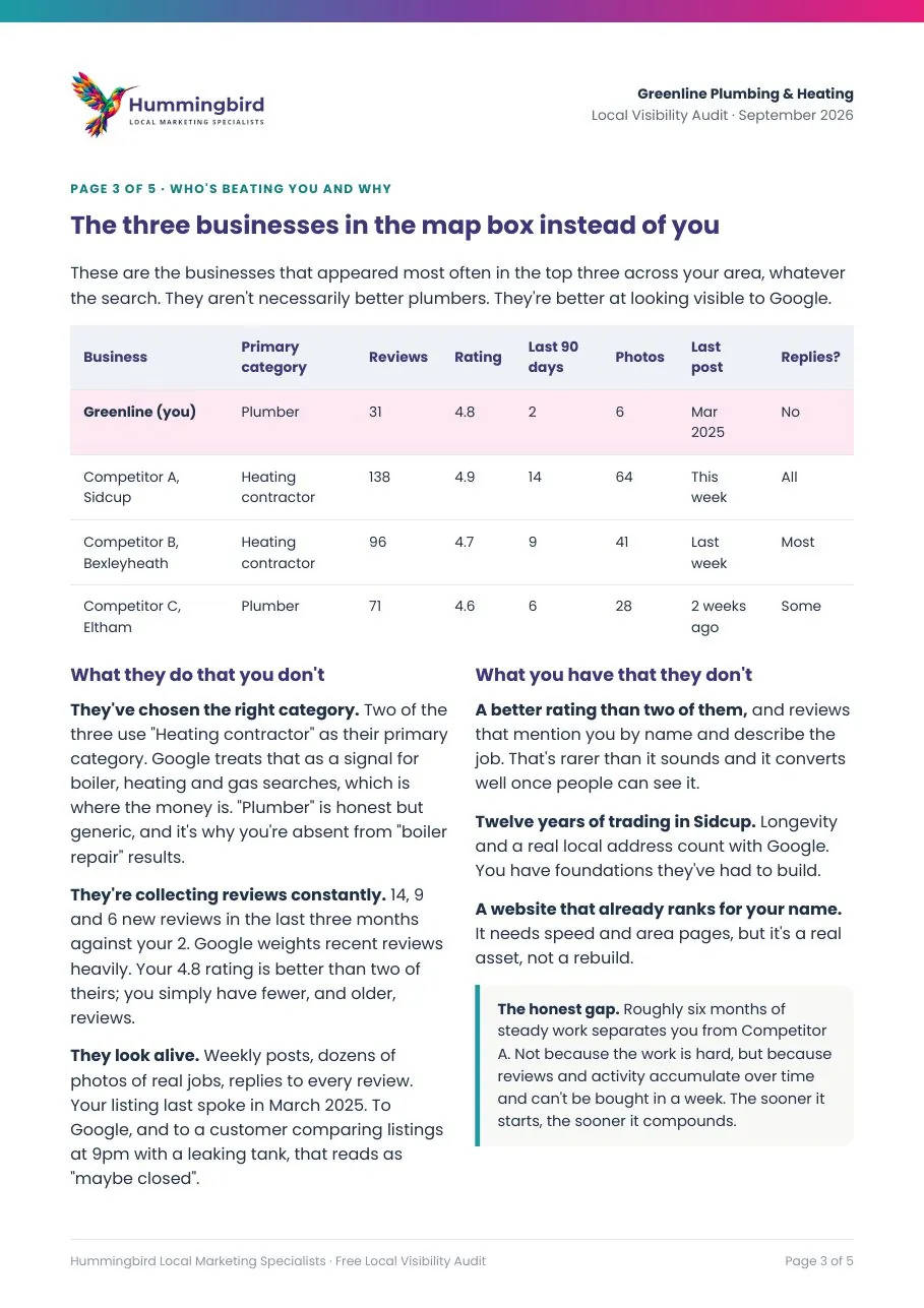 Sample audit page: comparison with the three competitors in the map box
